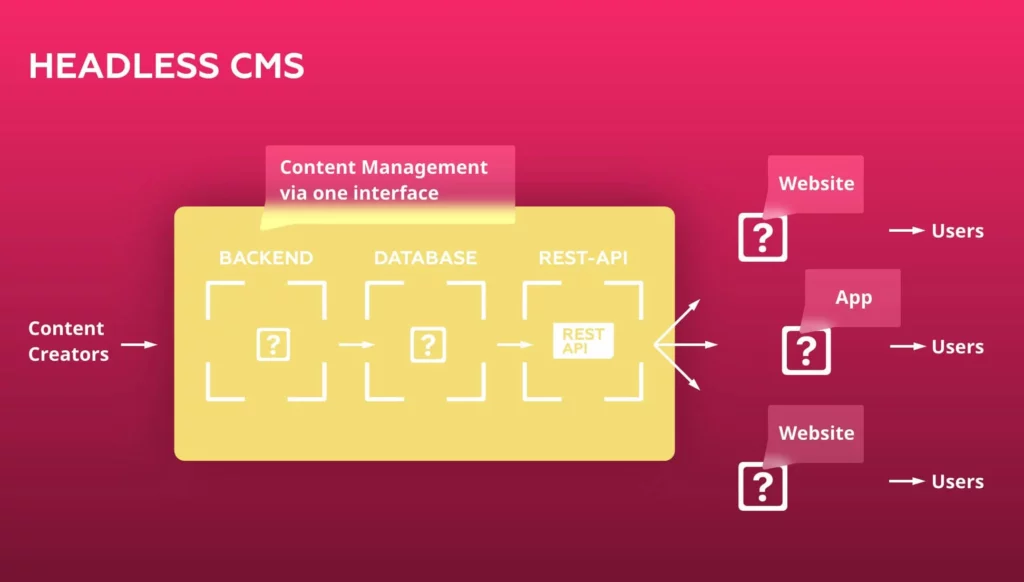 graphic headless CMS