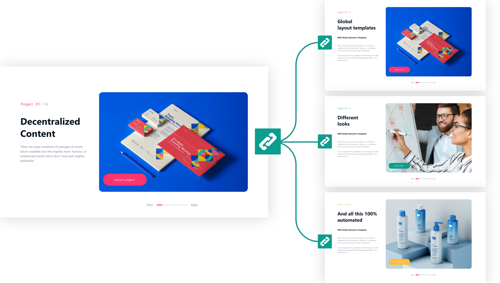 Global content connected to different websites