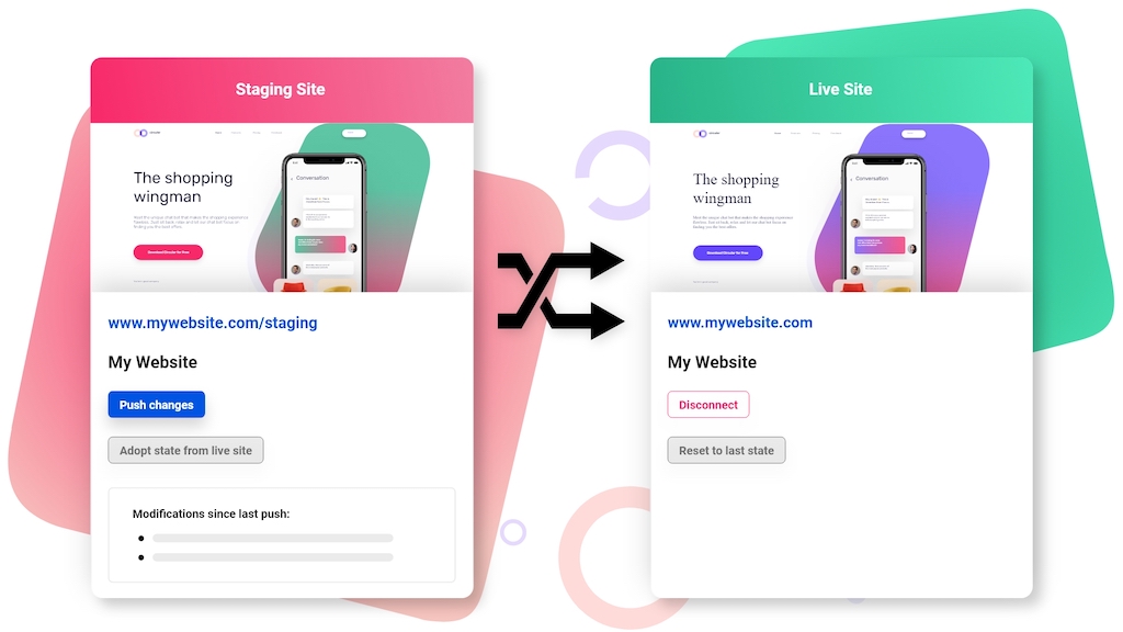 Backend visualisation Greyd.Suite staging connections