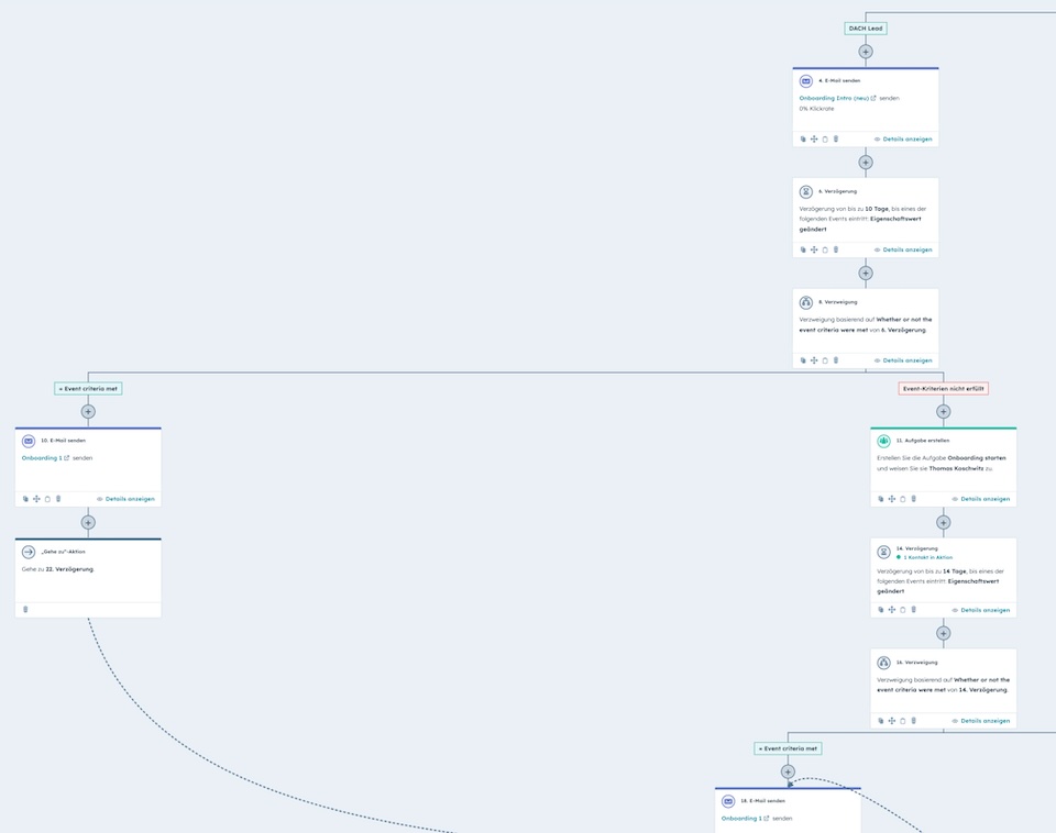 Partial screenshot of the onboarding workflow in HubSpot