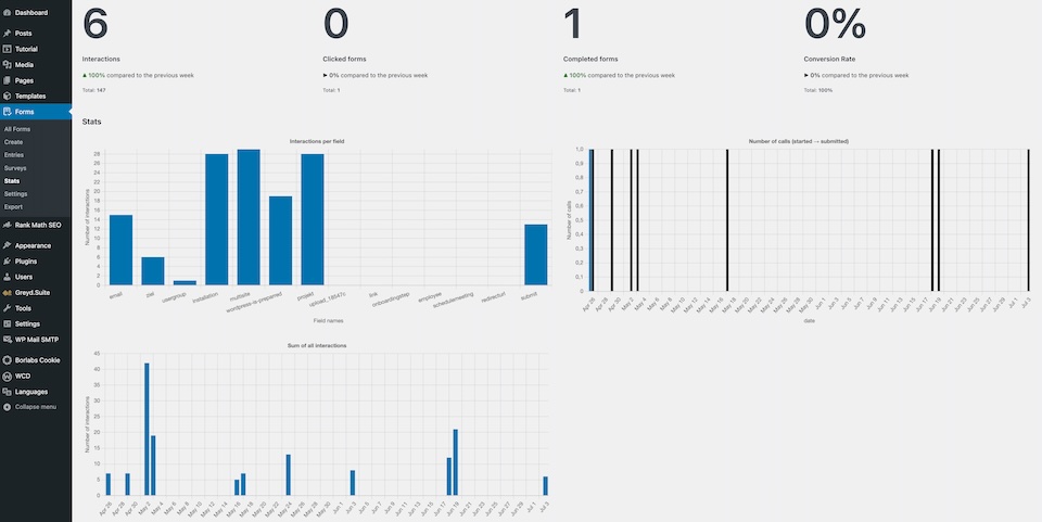 Screenshot of the forms statistics provided in the Greyd.Suite backend