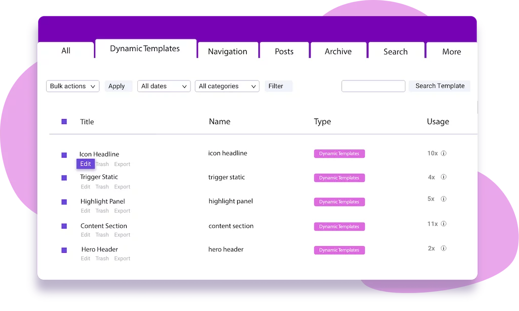 Visualisation of Greyd.Suite's Dynamic Templates dashboard