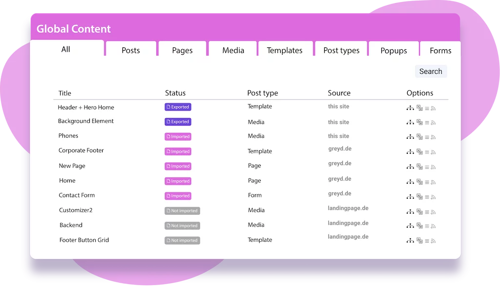 Backend visualisation of Global Content dashboard