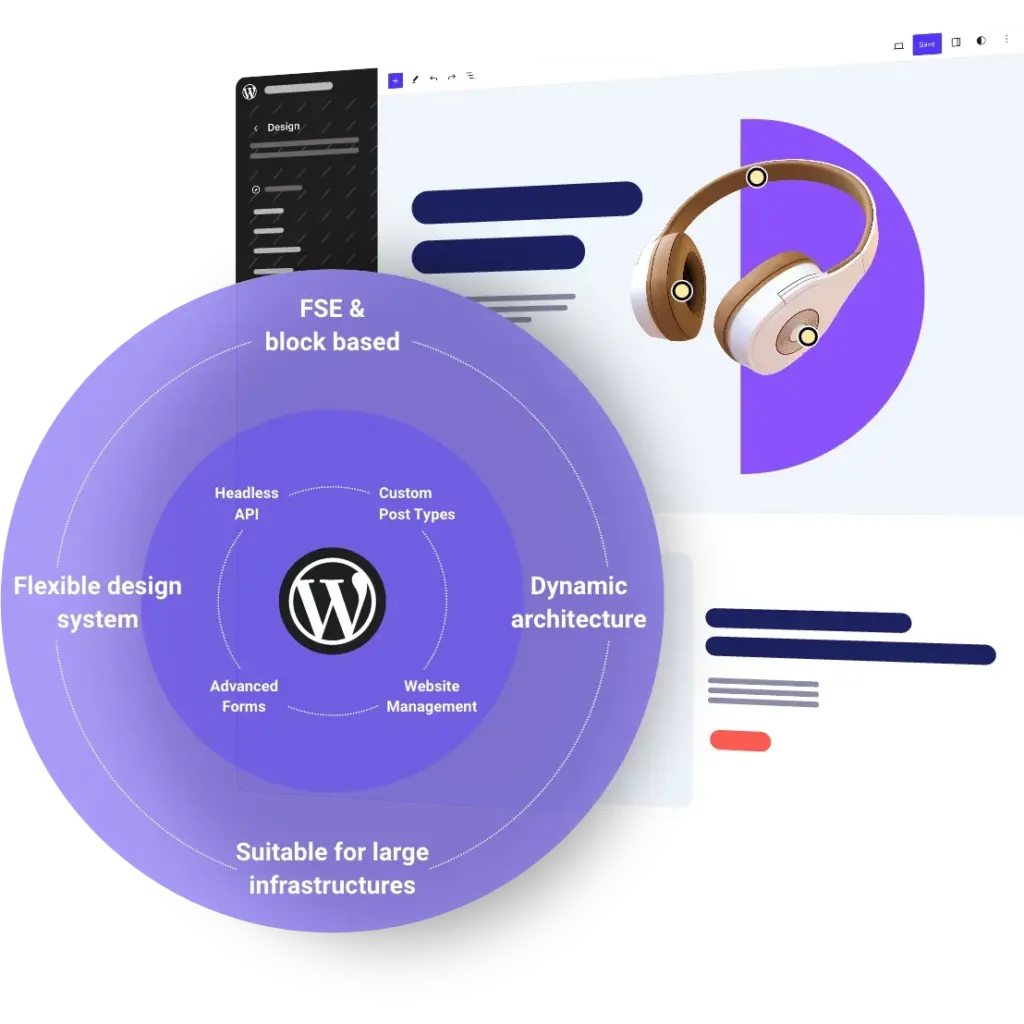 Website Backend im Hintergrund, davor ein lila Kreis mit Key Words: FSE & Block-based, suitable for large infrastructures, dynamic architecture, advanced forms, website management, headless API, flexible design system