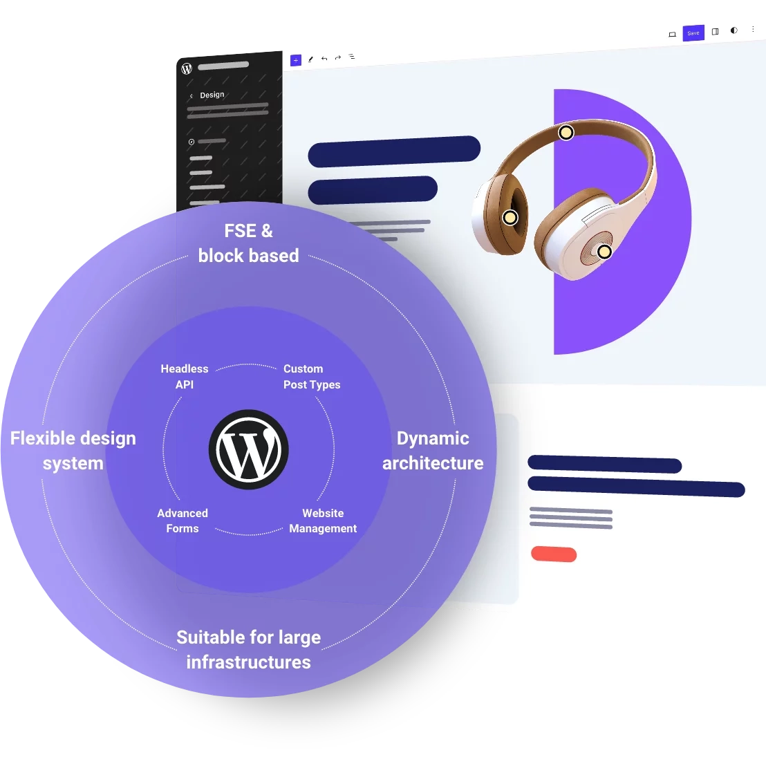 Website backend in the background, with a purple circle in front containing key words: FSE & block-based, suitable for large infrastructures, dynamic architecture, advanced forms, website management, headless API, flexible design system