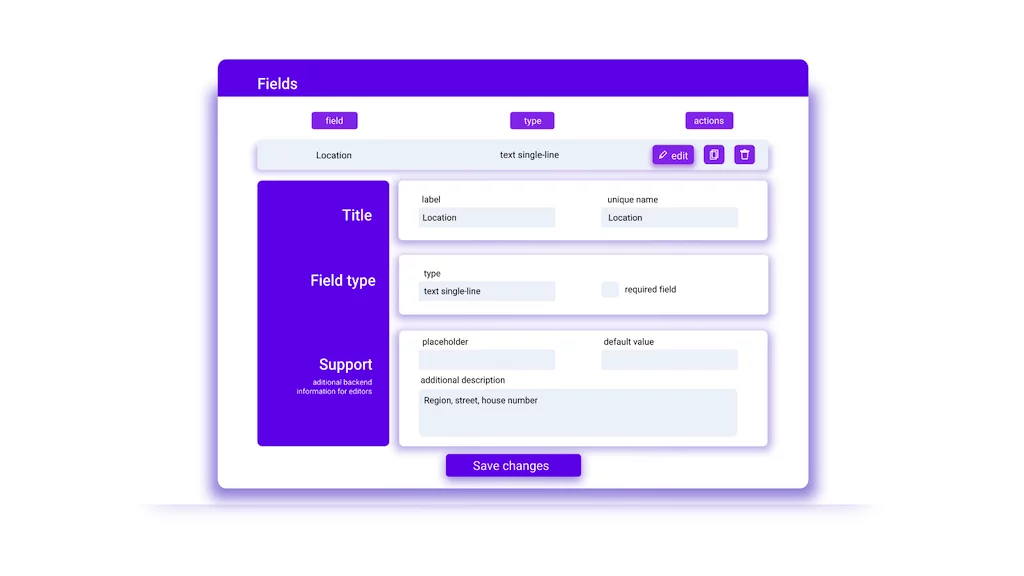 Backend-Visualisierung der dynamischen Posttypen von Greyd.Suite