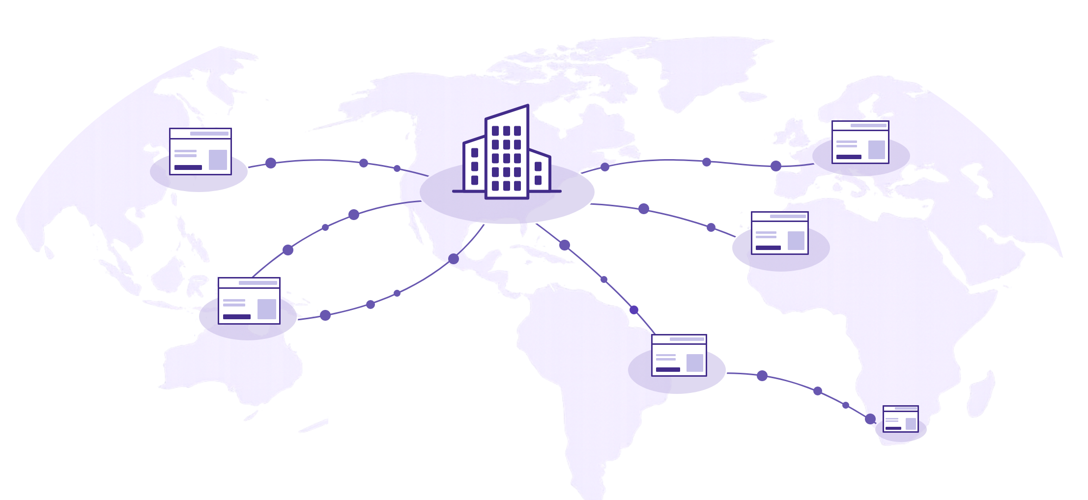 Global Content Synchronization – 3